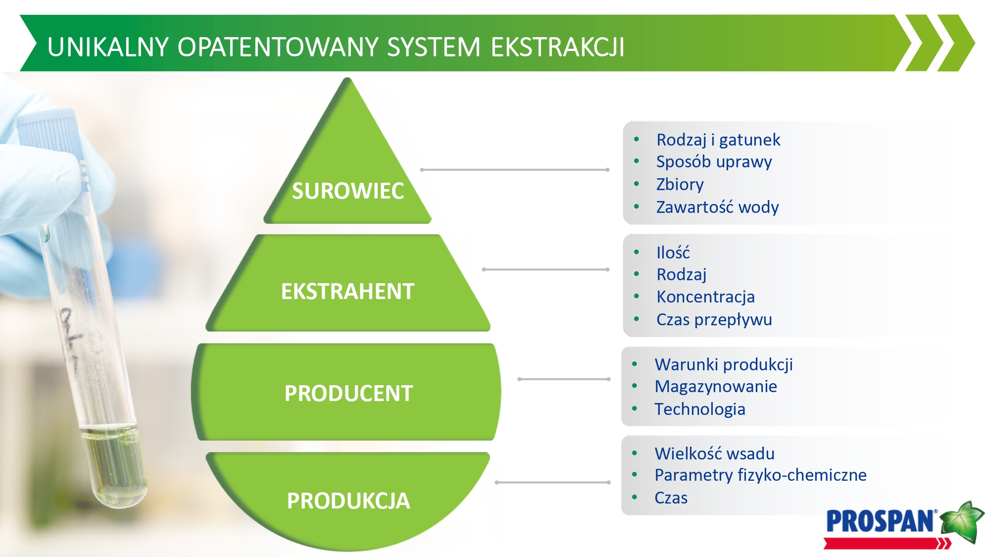 Strony od 180131_Prospan_Akademia Salveo_korektaSL_page-0001